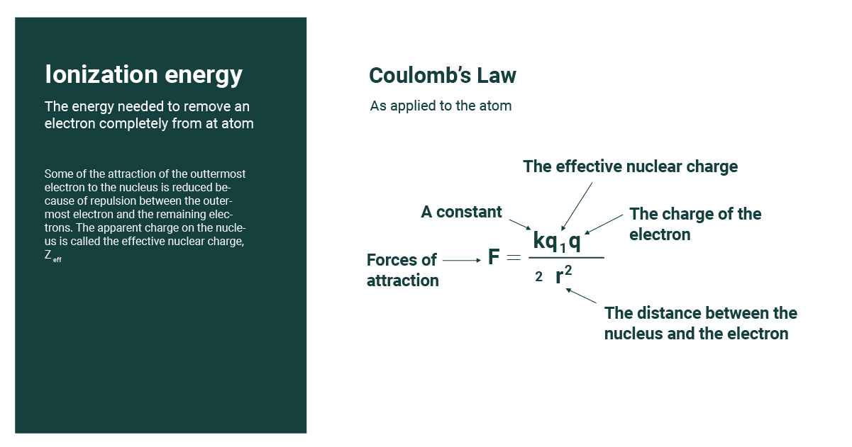 Nuclear Charge